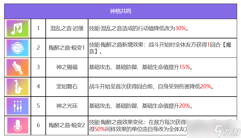 众神派对潘伊森角色图鉴