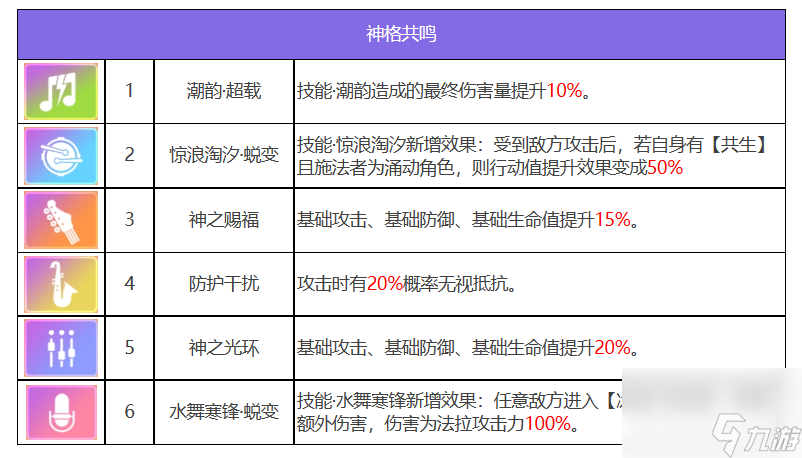 众神派对阿勃祖与提阿玛特法拉角色图鉴