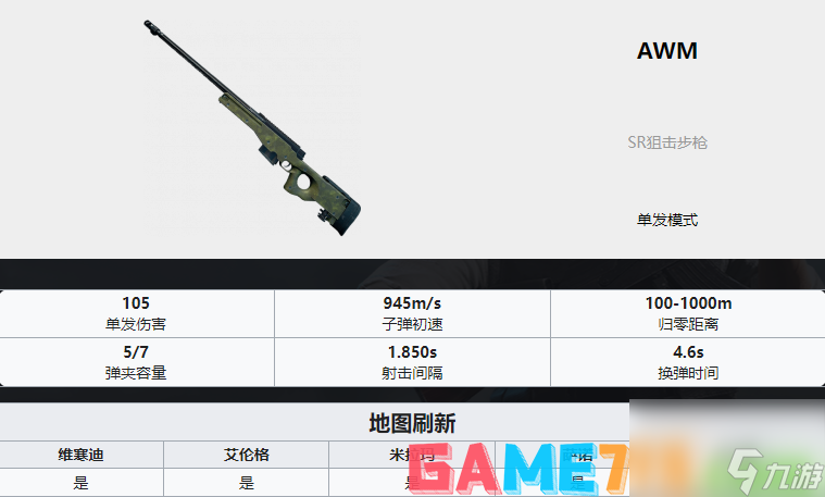 PUBG枪械大全-全35种枪械数值图解