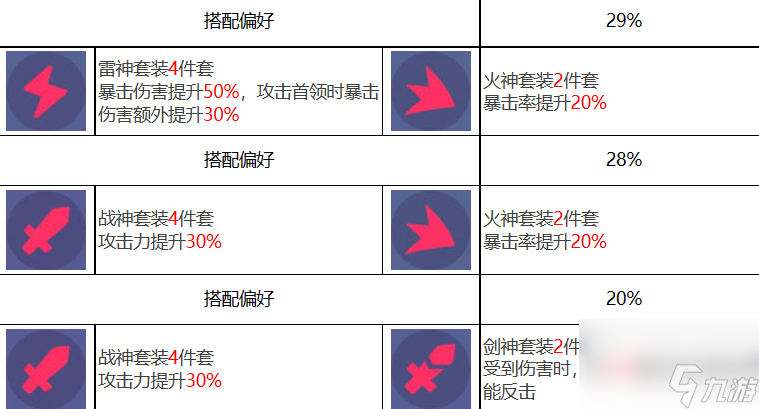 众神派对沙玛什贾维德角色强不强