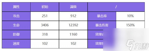 《众神派对》修普诺斯希尔达角色图鉴