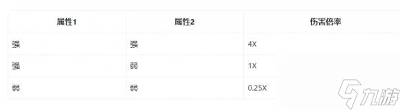 幻兽帕鲁属性克制表
