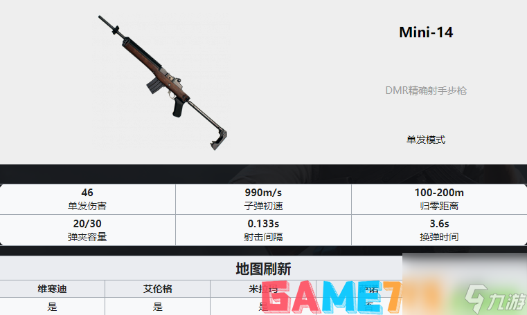 PUBG枪械大全-全35种枪械数值图解