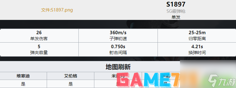 PUBG枪械大全-全35种枪械数值图解