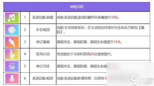 《众神派对》克察尔科亚特尔瓦莱里亚角色图鉴