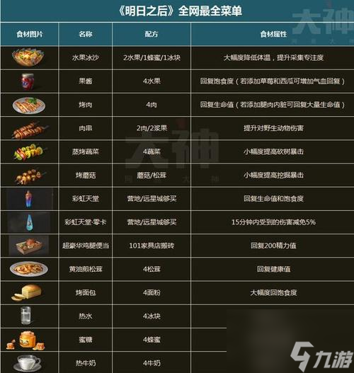 《明日之后》配件强化20材料图文攻略（强化装备，提升战力！一文教你轻松获得强化20材料）