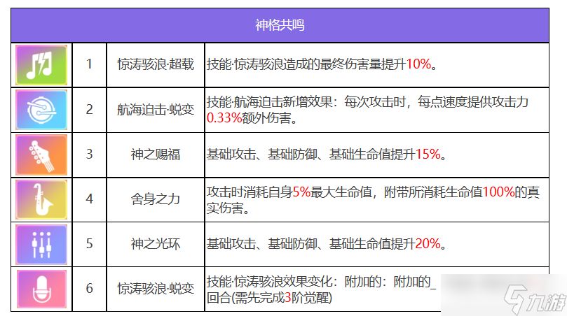 眾神派對尼奧爾德加貝莉角色圖鑒