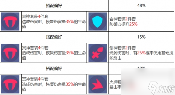 《众神派对》索尔多纳尔角色图鉴