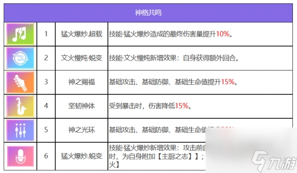 《众神派对》赫斯提亚金妮角色图鉴