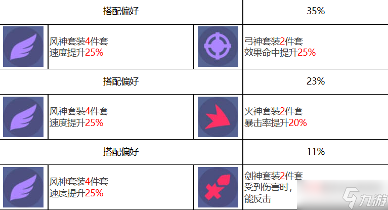 眾神派對特斯卡特利波卡托蘭角色圖鑒