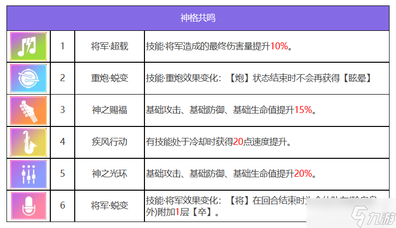 众神派对九夭玄女玄牝角色图鉴