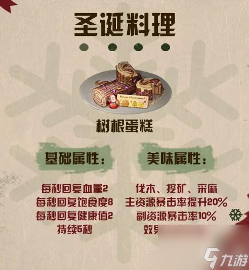 《明日之后土豆食譜配方大全》（以游戲?yàn)橹?，帶你探索美食世界?></p> 
<p><strong>土豆烤肉</strong></p> 
<p>使用配方：土豆x2+生肉x2</p> 
<p>烤過頭會(huì)造成食物燒焦而影響口感，烤制時(shí)間需要注意，將土豆和生肉一起放在烤架上烤制。制作好的土豆烤肉可以增加饑餓度和體力。</p> 
<p align=