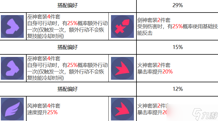 《眾神派對》克察爾科亞特爾瓦萊里亞角色介紹