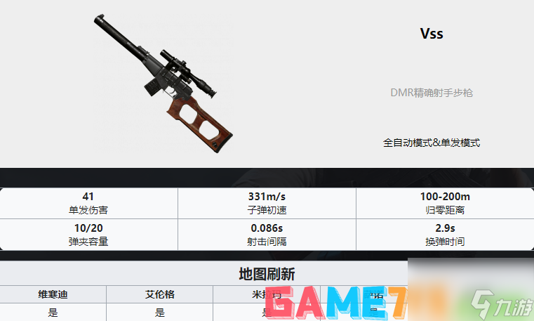 PUBG枪械大全-全35种枪械数值图解