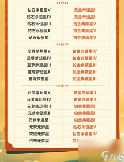 元梦之星新赛季要来了：段位如何继承？哪些货币会清空！