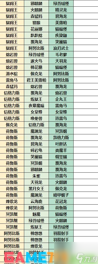 幻兽帕鲁神兽阿努比斯怎么获得 神兽阿努比斯获取攻略