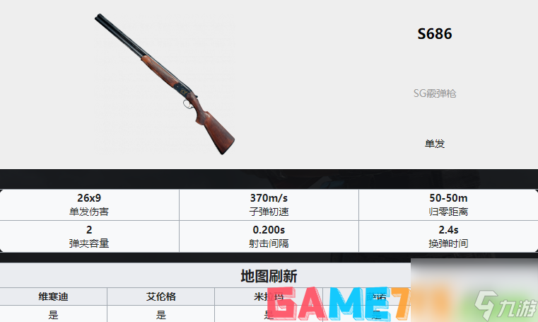 PUBG枪械大全-全35种枪械数值图解