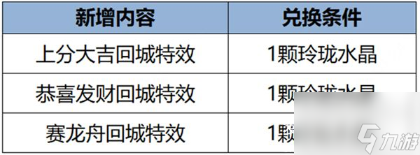王者荣耀玲珑水晶兑换时间-王者荣耀玲珑水晶兑换详情