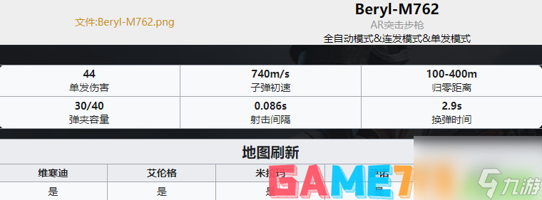 PUBG槍械大全-全35種槍械數(shù)值圖解