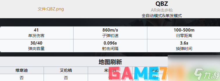 PUBG枪械大全-全35种枪械数值图解