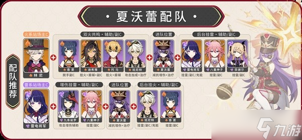 《原神》夏沃蕾圣遗物属性词条攻略
