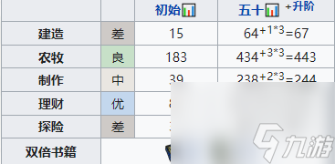 江南百景图满庭芳培养攻略