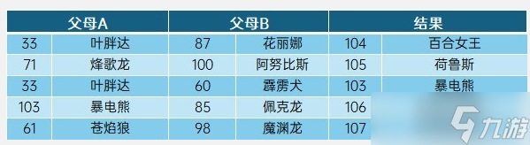 幻兽帕鲁配种机制是什么