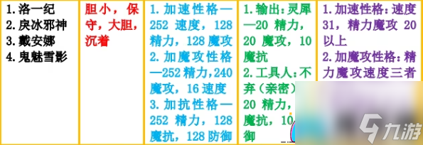 洛克王国冰龙王如何获得推荐