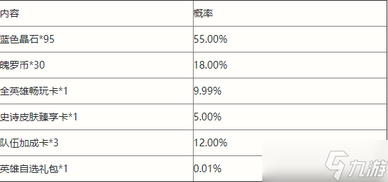 LOL手游周签到活动奖励公布