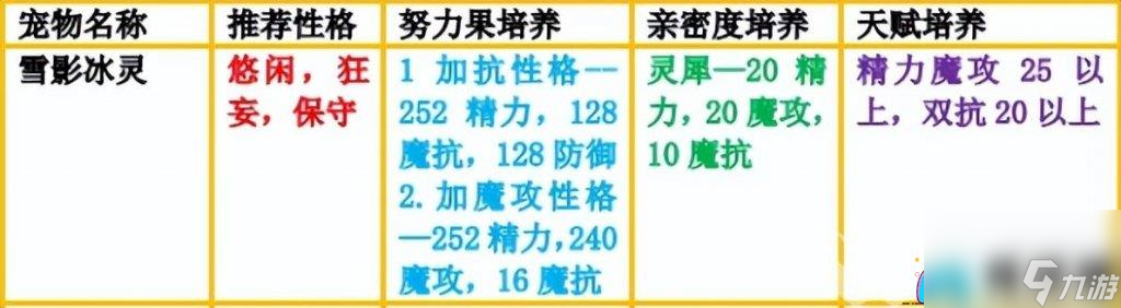 洛克王国冰龙王如何获得推荐