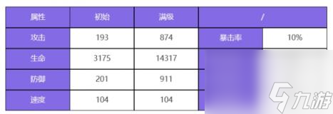 众神派对蹇壬席琳角色图鉴