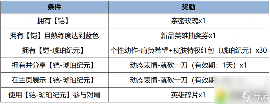 王者荣耀1月25日更新内容介绍-王者荣耀1.25有什么更新