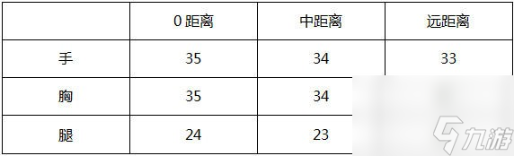 cf手游王者之心怎么样 王者之心值不值得购买