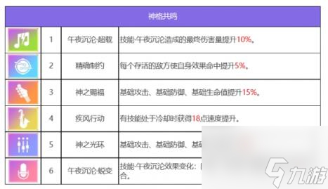 众神派对蹇壬席琳角色图鉴