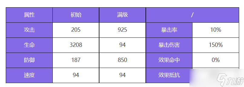 眾神派對(duì)塞爾凱特卡拉角色圖鑒