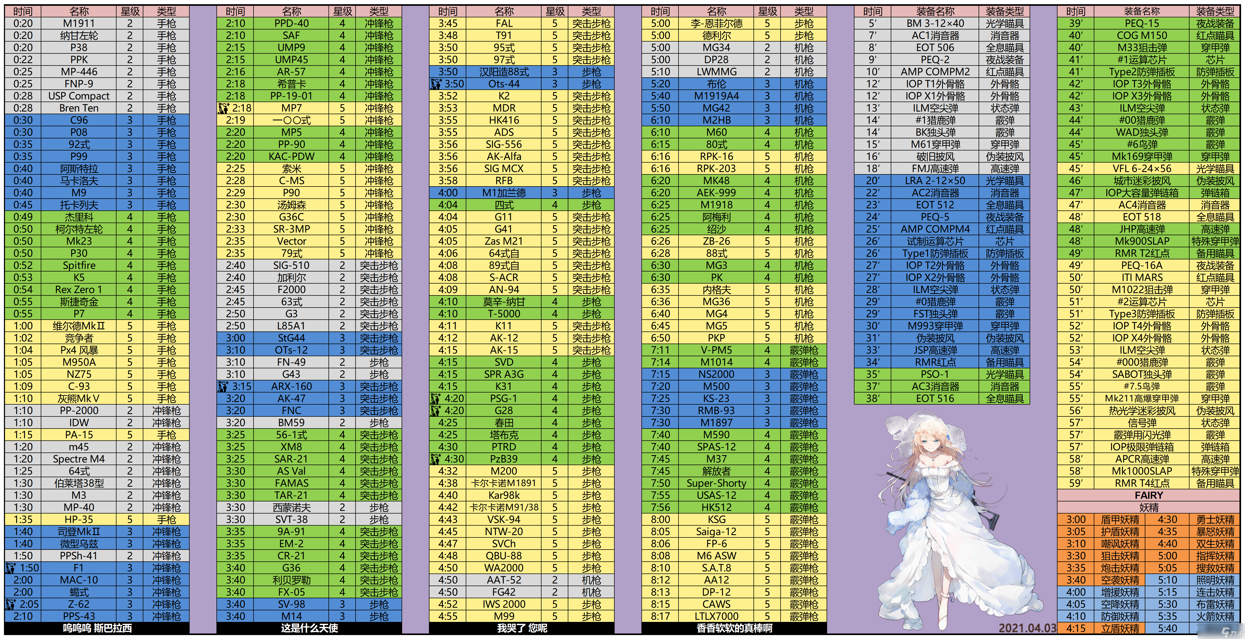 少女前線建造公式大全2024