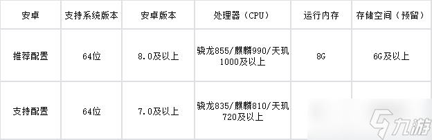 万世镜公测FAQ