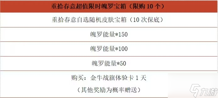 英雄聯(lián)盟手游春節(jié)系列皮膚會(huì)返場嗎 2024春節(jié)系列皮膚返場最新爆料