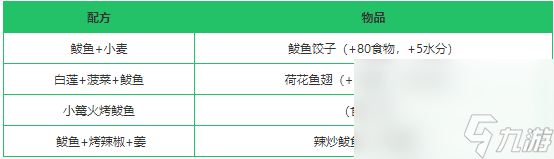 《创造与魔法》鲅鱼作用分析
