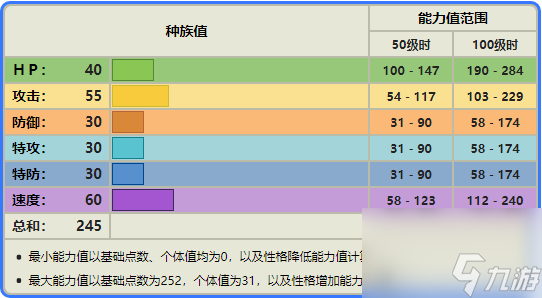 精灵宝可梦胖胖翁多少级进化（胖胖翁进化图鉴）