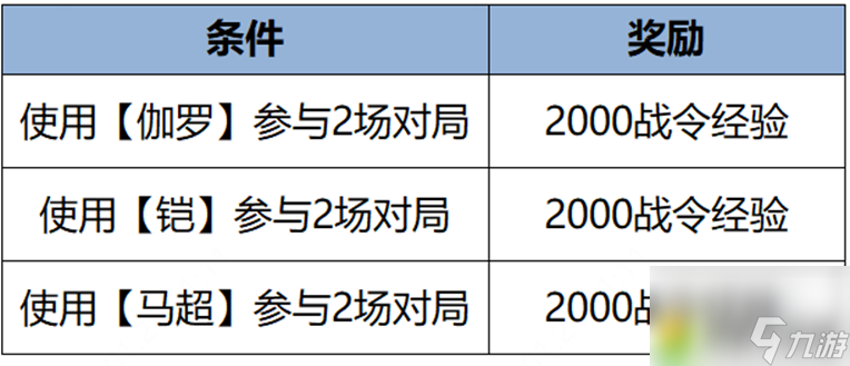 王者荣耀1月25日更新内容介绍-王者荣耀1.25有什么更新