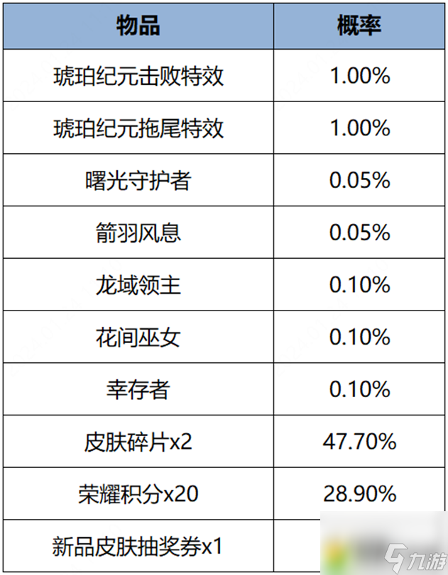 王者荣耀1月25日更新内容介绍-王者荣耀1.25有什么更新