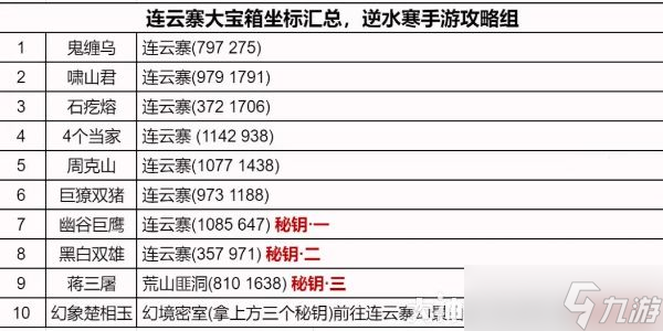 逆水寒手游連云寨地圖怎么探索 連云寨地圖探索攻略大全[多圖]