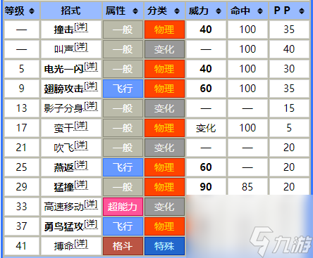 精靈寶可夢胖胖翁多少級進(jìn)化（胖胖翁進(jìn)化圖鑒）