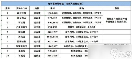 逆水寒手游新版本探索攻略 新地图探索任务一览