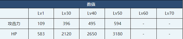 蔚藍檔案明里介紹？蔚藍檔案明里角色技能介紹開啟高輸出之路