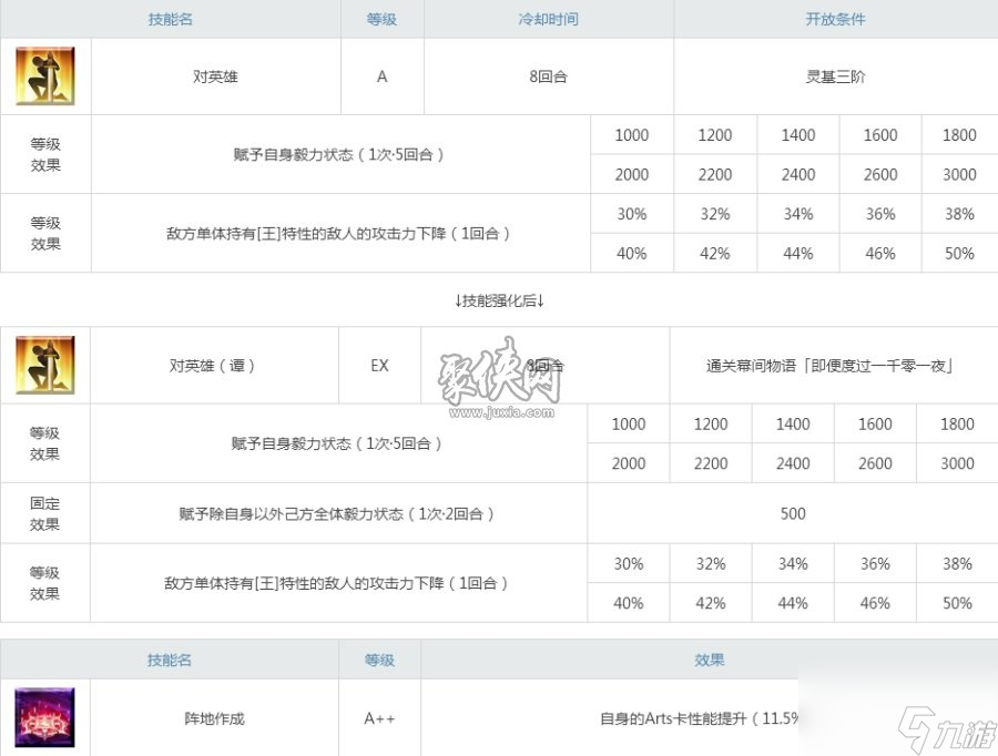 fgo山鲁佐德值得培养吗1001强度测评