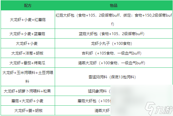 《创造与魔法》大龙虾作用分析