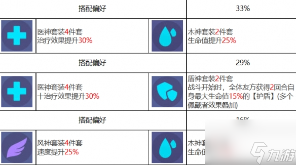 《众神派对》嫦娥姬月角色图鉴