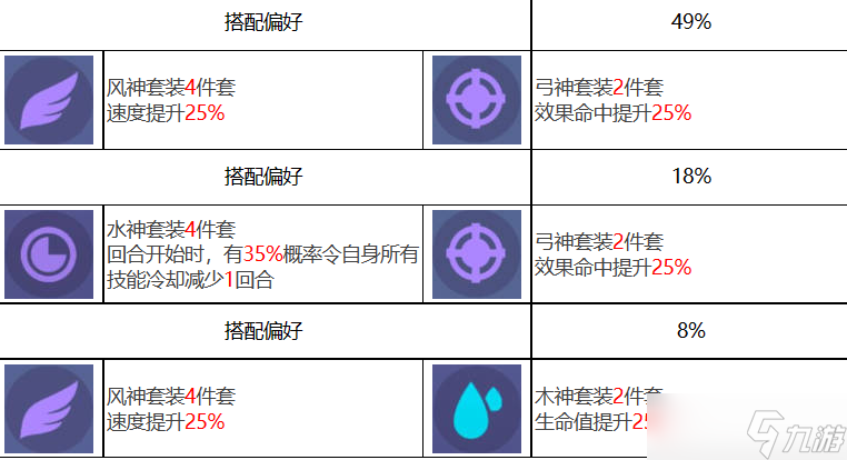 众神派对索贝克戴伦角色图鉴